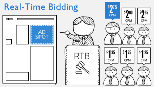 real-time bidding explained