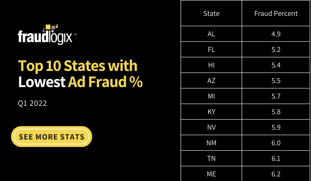 States with Lowest % Bot Traffic