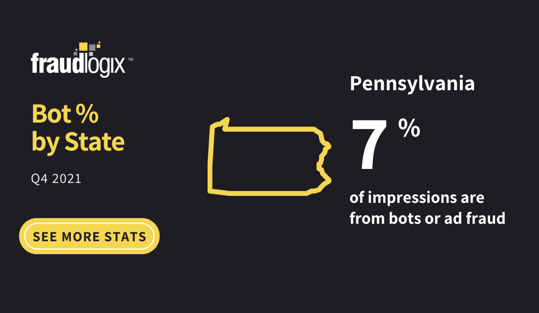 Bot Traffic in Pennsylvania