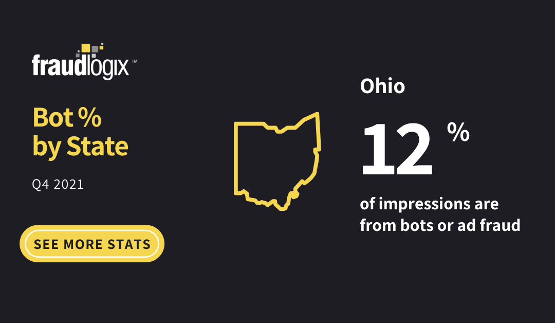 Bot Traffic in Ohio