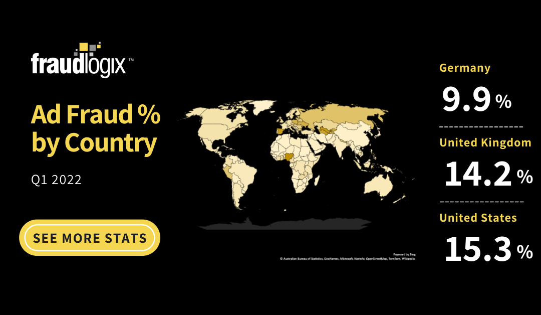 Ad Fraud % by Country