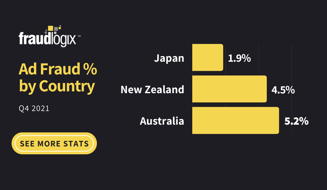 Ad Fraud % by Country 1