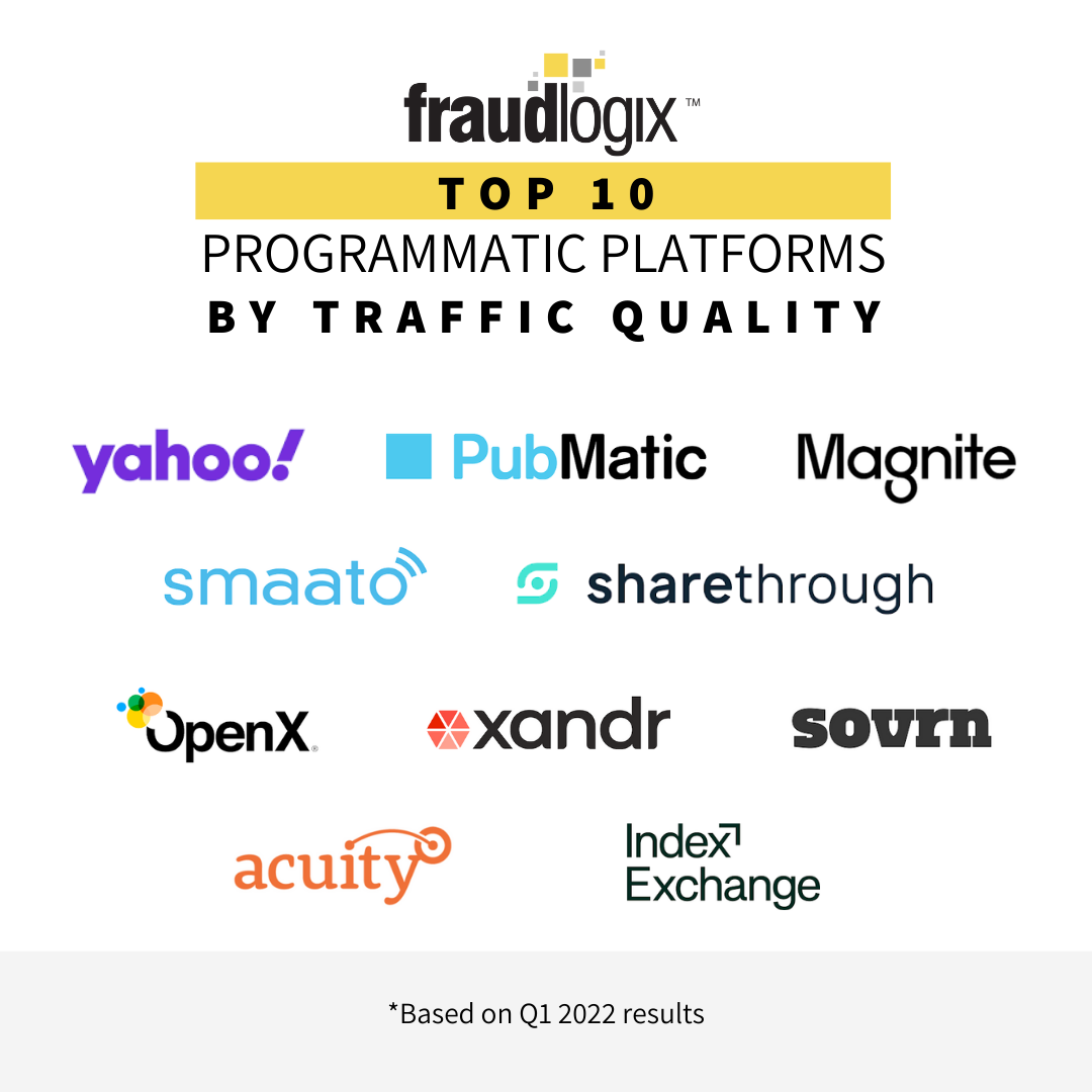 Top 10 Programmatic Platforms